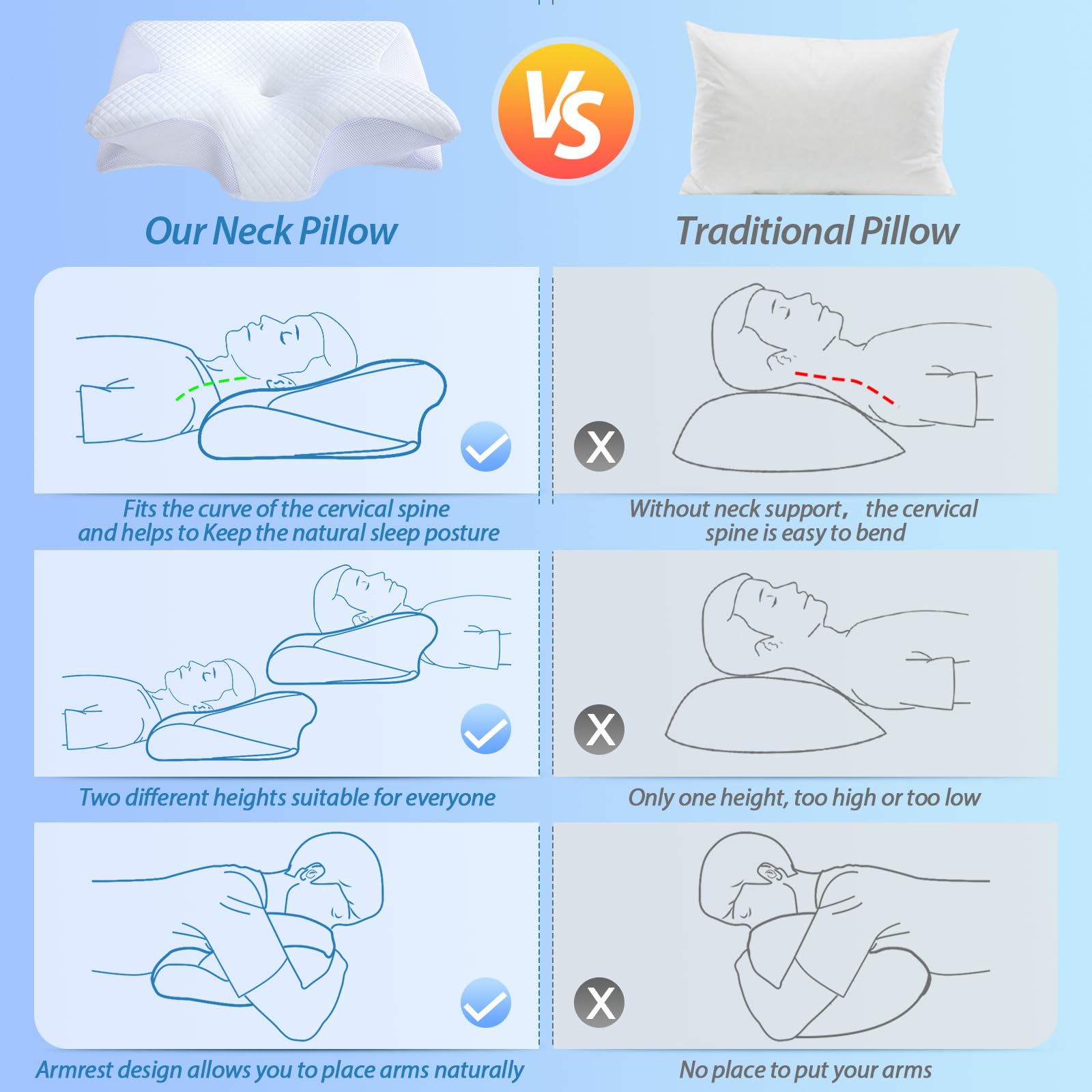 Memory Foam Cervical Pillow, 2 in 1 Ergonomic Contour Orthopedic Pillow for Neck Pain, Contoured Support Pillows,Neck Pillow